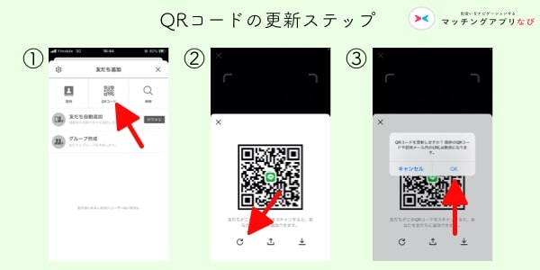QRコード更新ステップ