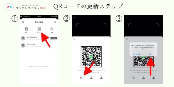 QRコードの更新ステップ