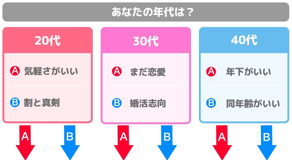 フローチャート