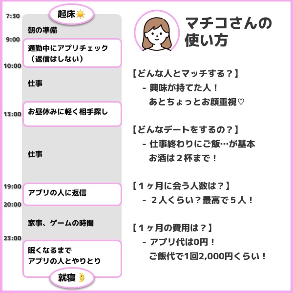 マッチングアプリ 使い方 20代 女性 OL