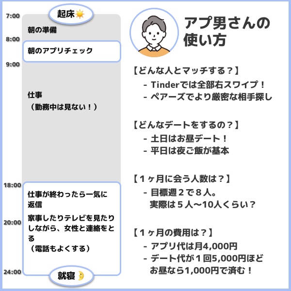 マッチングアプリ 30代 男性 社会人 非モテ