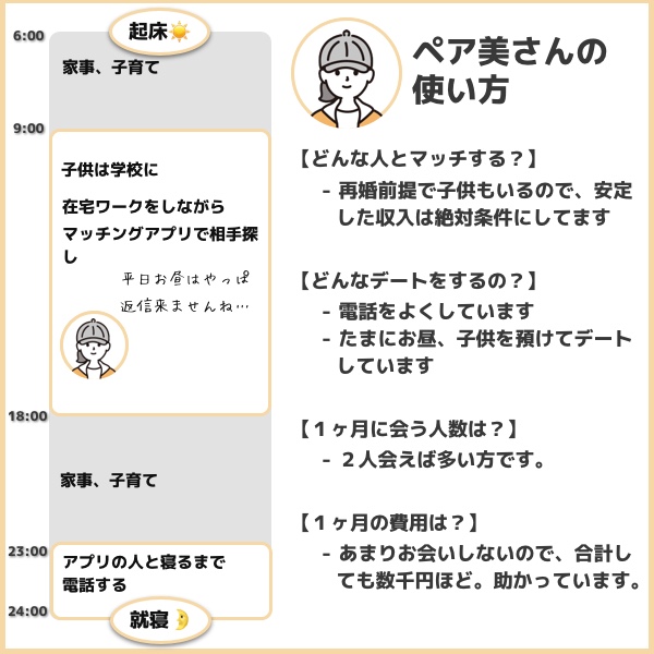 マッチングアプリ 使い方 30代 女性 シンママ 婚活 再婚