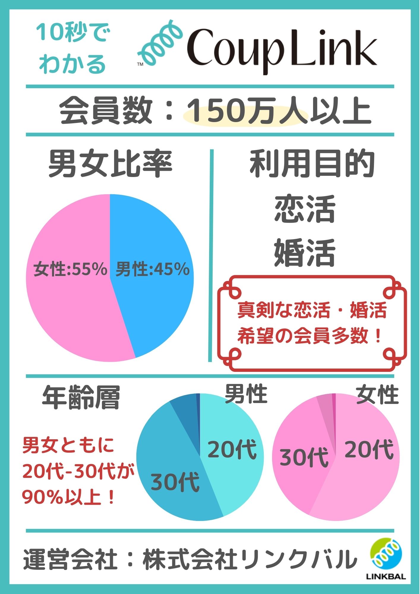 CoupLink（カップリンク）とはどんなアプリ？忖度なしで編集部が徹底解説！！ - マッチングアプリなび