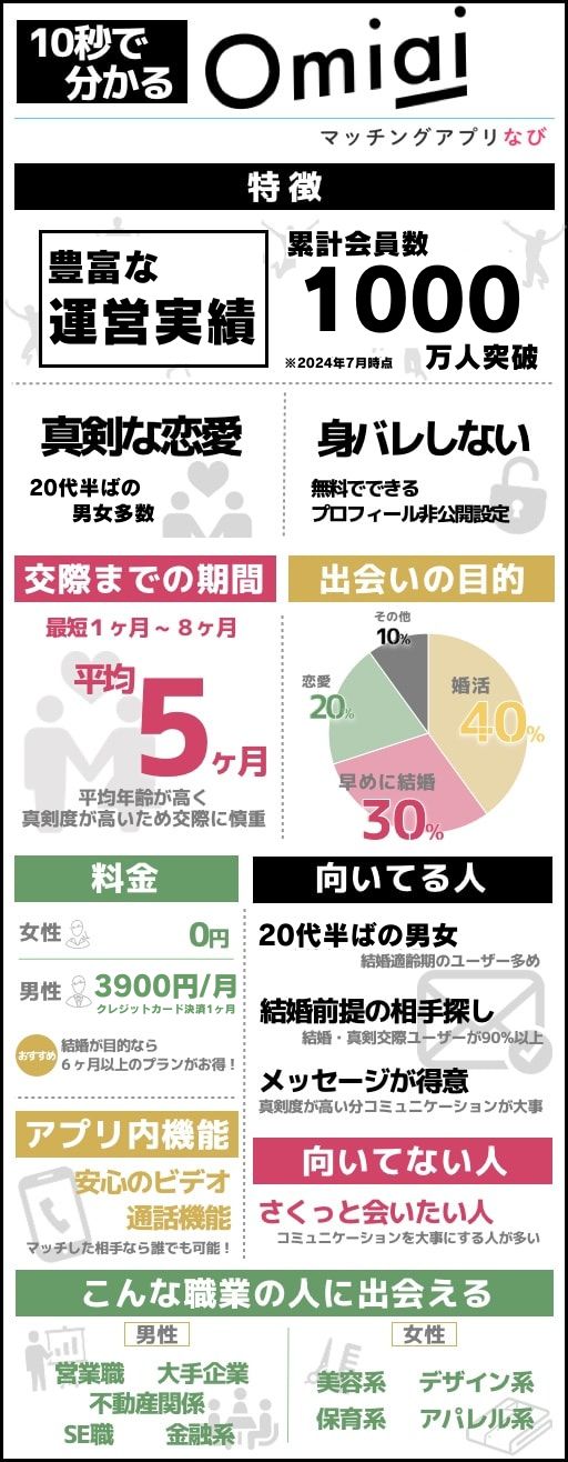 Omiai