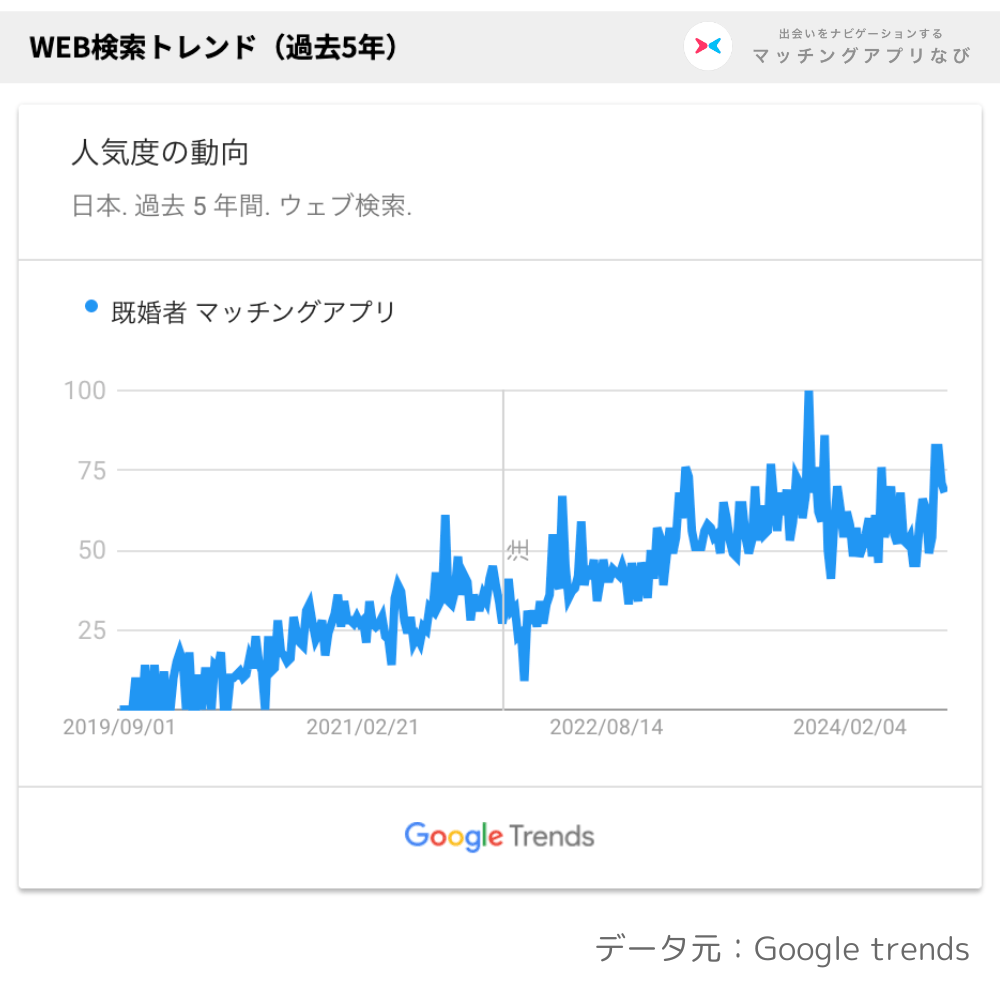 既婚者マッチングアプリの検索傾向