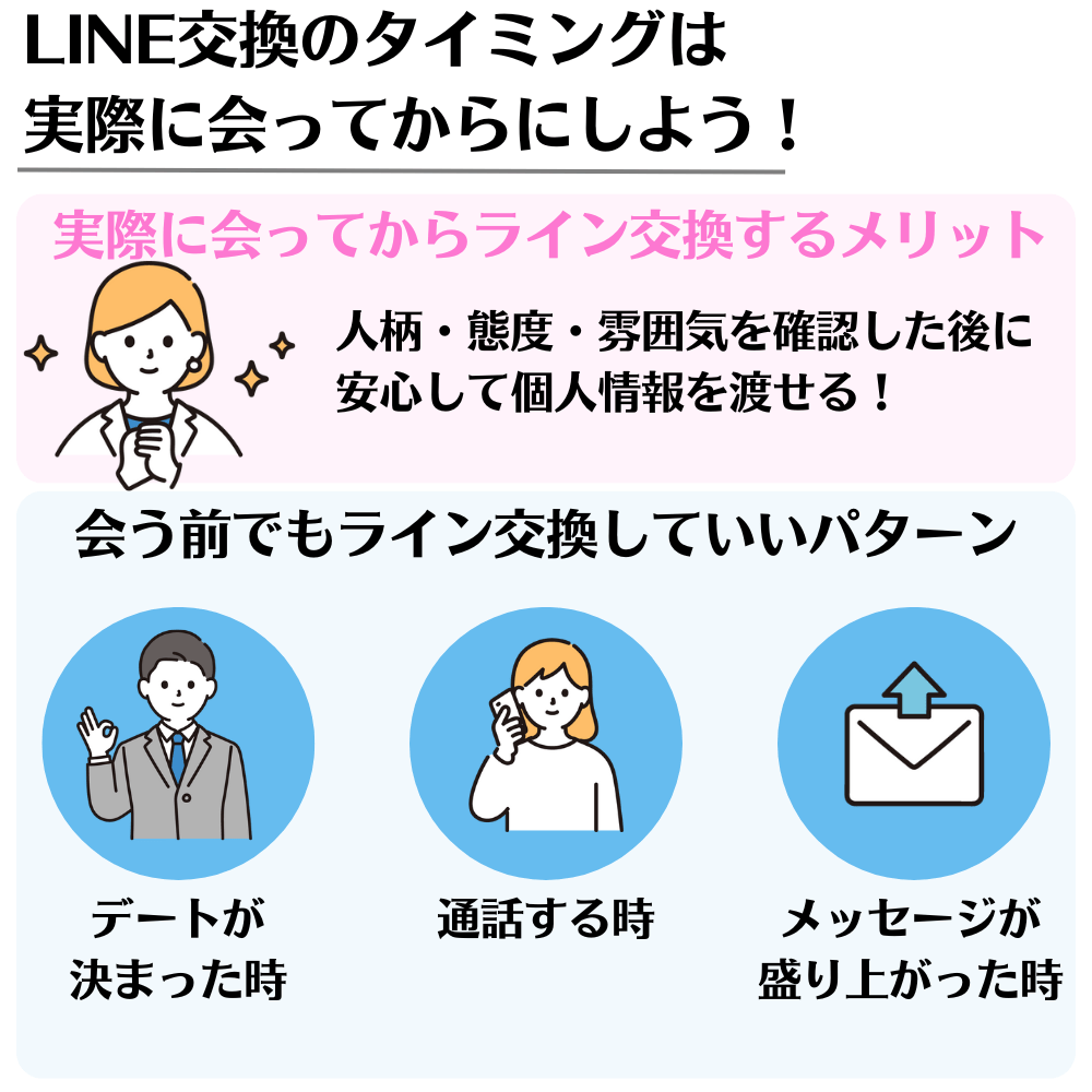 ライン交換のタイミング