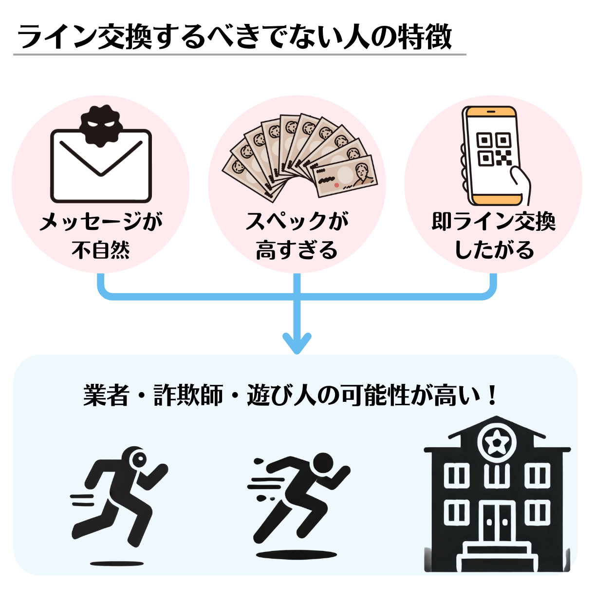 ライン交換をすべきではない人