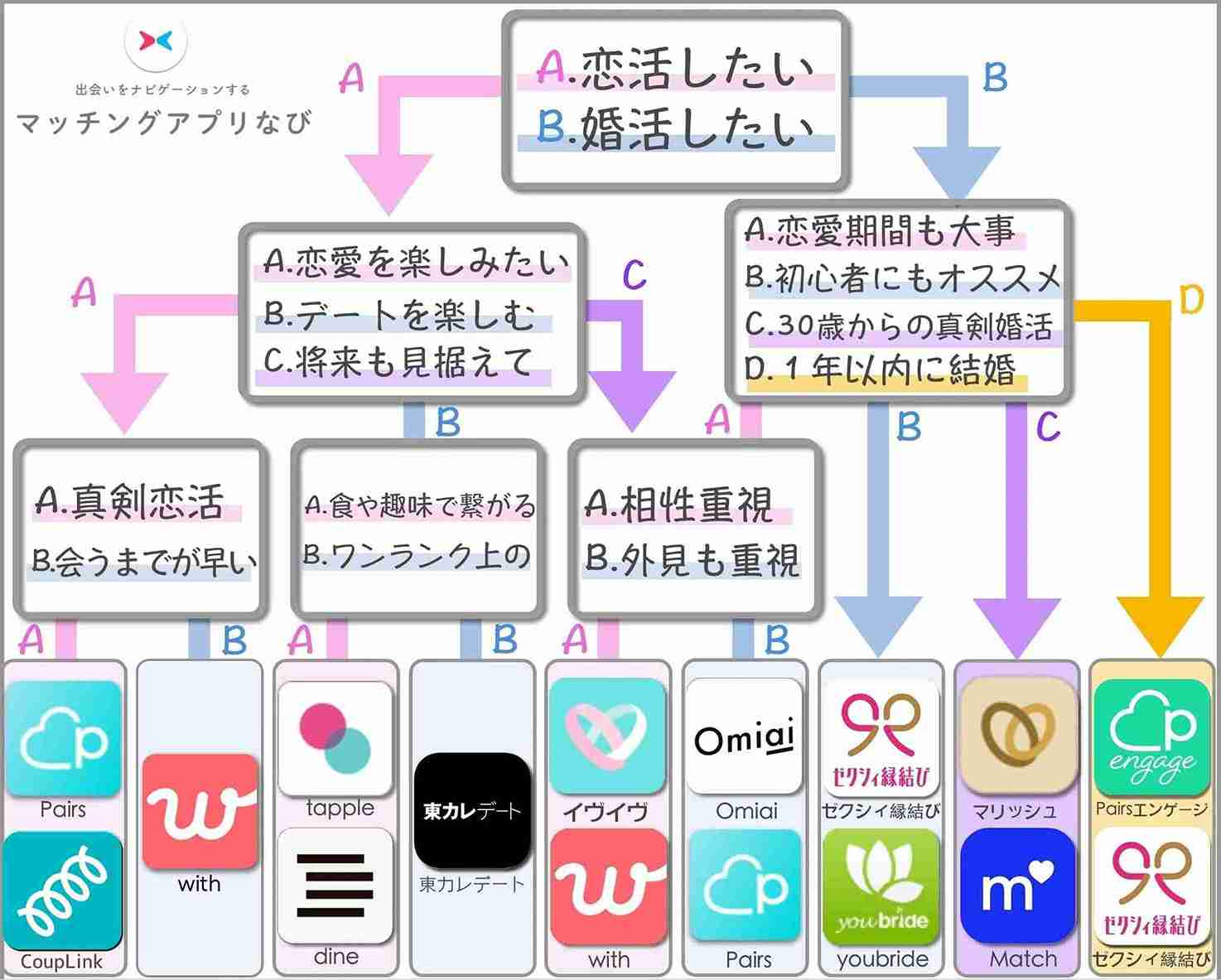 マッチングアプリおすすめ１５選