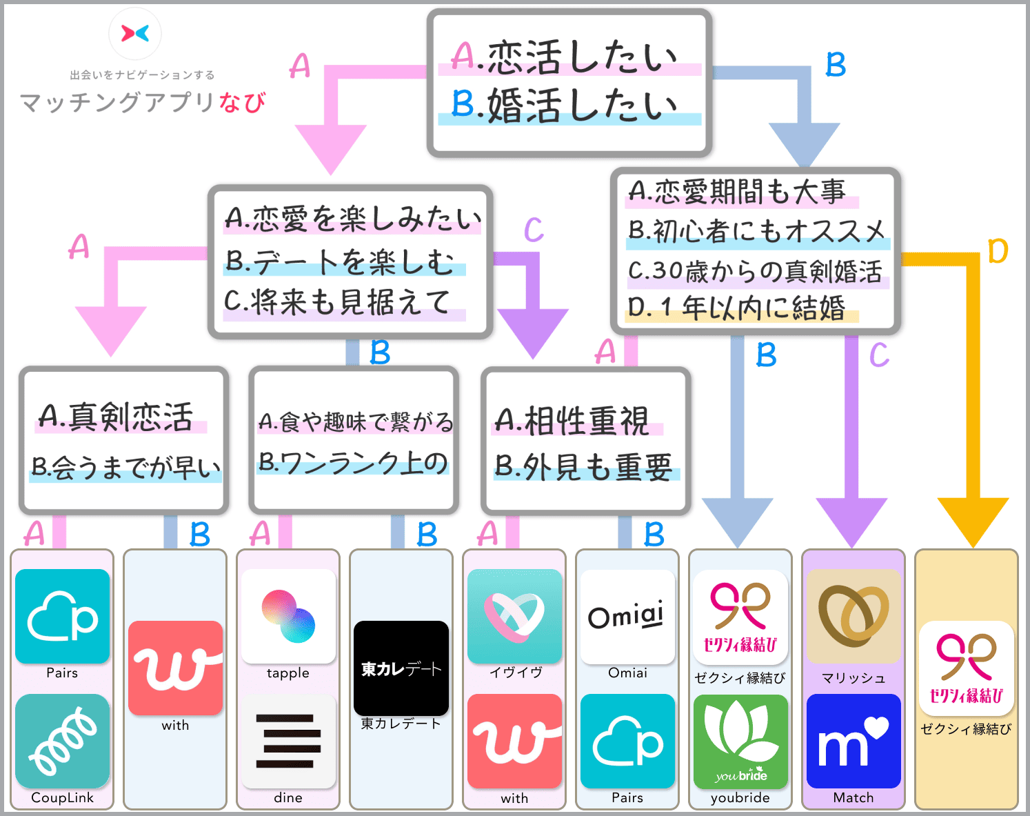 navi-flow-new-2025 - マッチングアプリなび