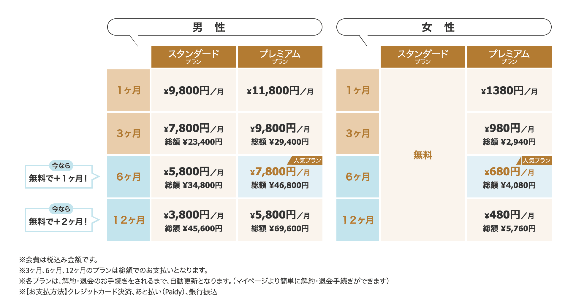 ヒールメイト-料金プラン - マッチングアプリなび ヒールメイト-料金プラン