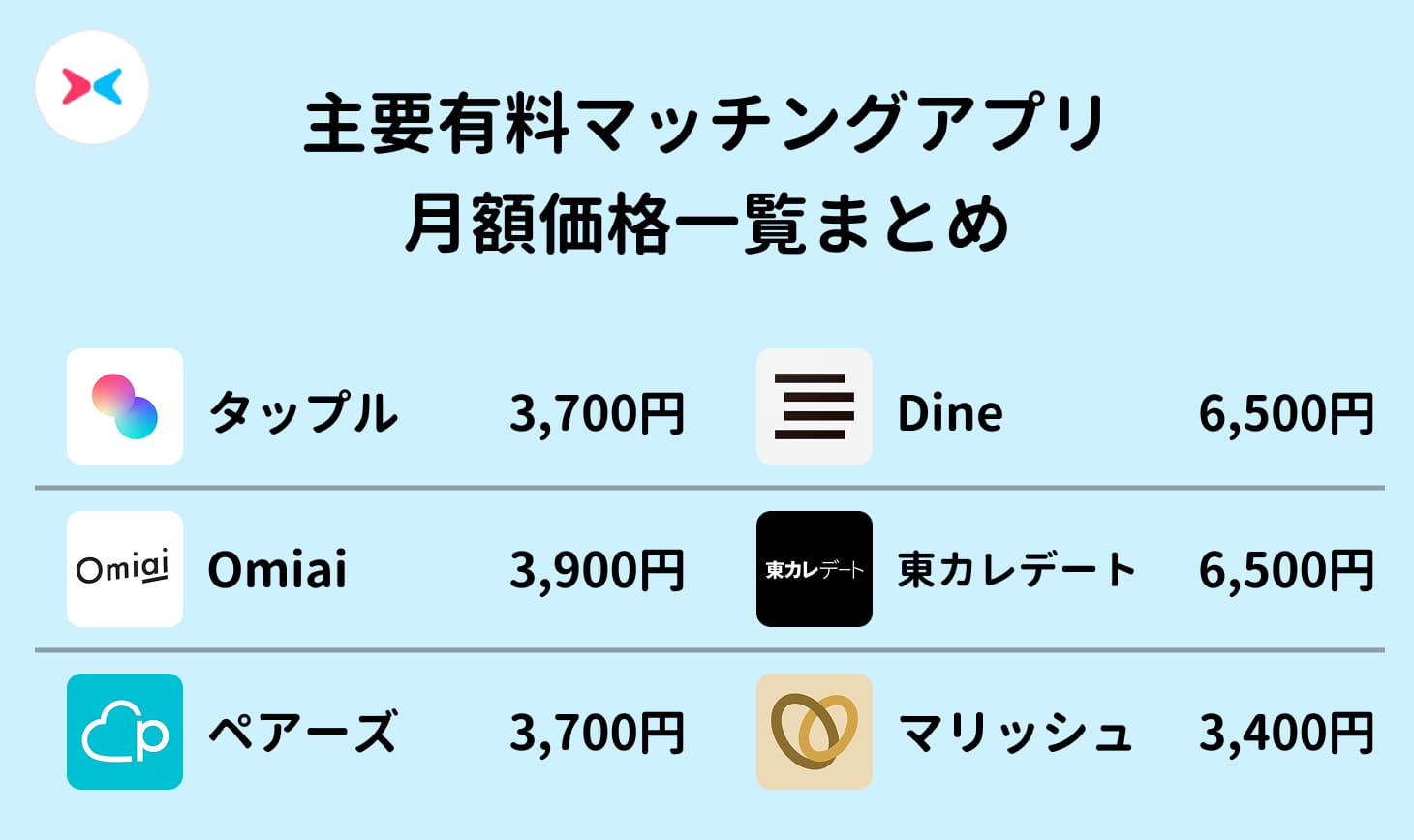 price.compare-min - マッチングアプリなび