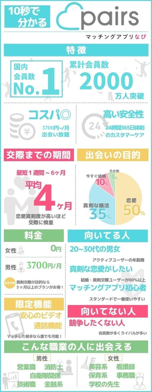 Omiai-memberships - マッチングアプリなび Pairs